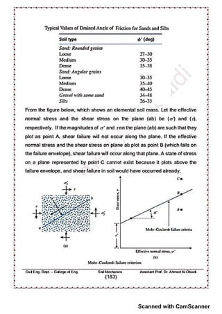 Scanned with CamScanner
 