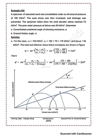 Scanned with CamScanner
 