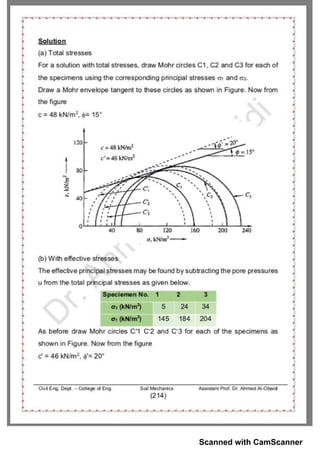 Scanned with CamScanner
 