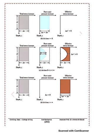 Scanned with CamScanner
 