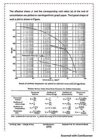 Scanned with CamScanner
 