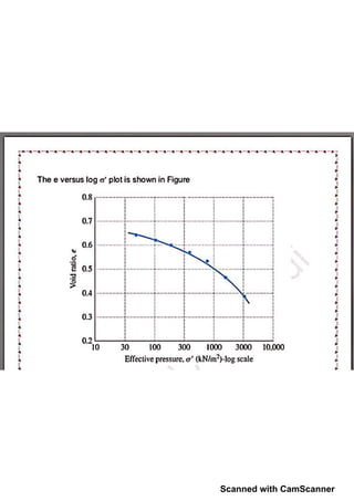 Scanned with CamScanner
 