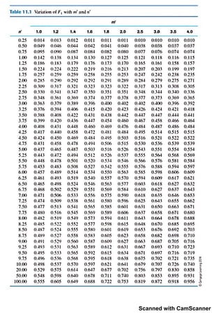 Scanned with CamScanner
 