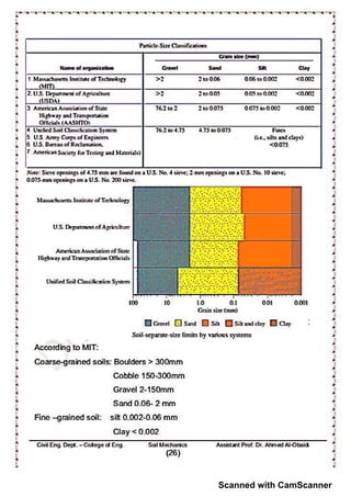 Scanned with CamScanner
 