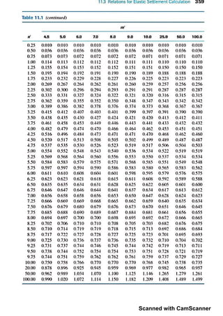 Scanned with CamScanner
 