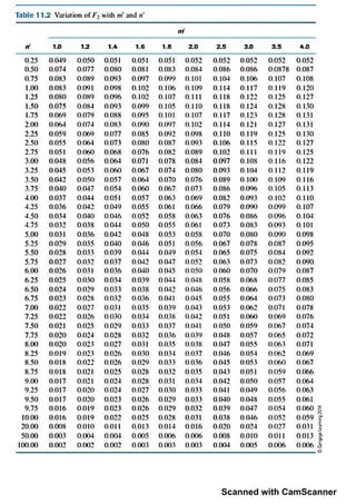 Scanned with CamScanner
 