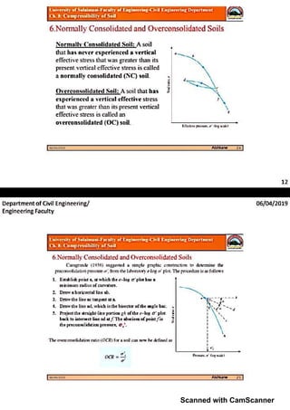 Scanned with CamScanner
 