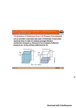 Scanned with CamScanner
 