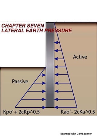 Scanned with CamScanner
 