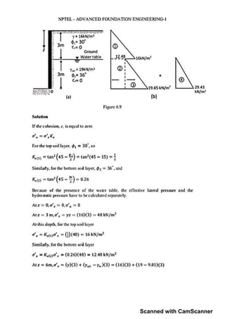Scanned with CamScanner
 