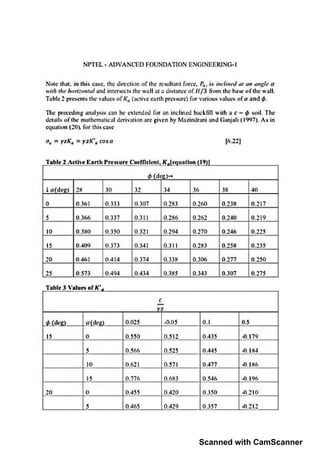 Scanned with CamScanner
 