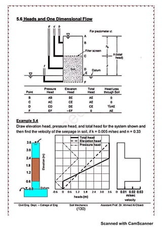 Scanned with CamScanner
 