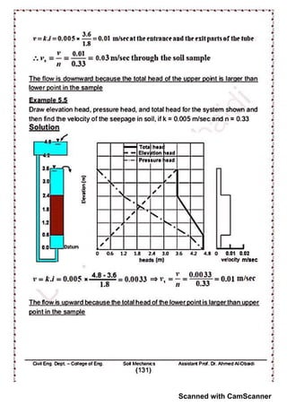 Scanned with CamScanner
 