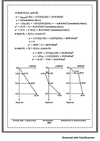 Scanned with CamScanner
 
