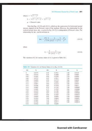 Scanned with CamScanner
 