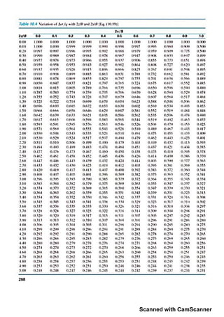 Scanned with CamScanner
 