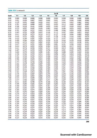 Scanned with CamScanner
 