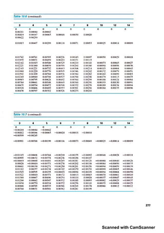 Scanned with CamScanner
 