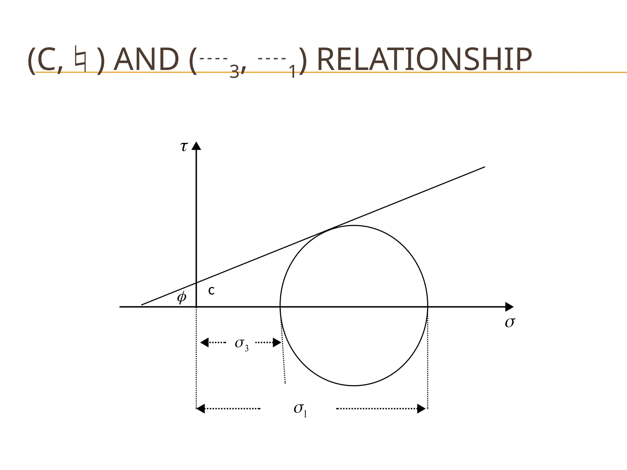 1

c

3



(C,) AND (3, 1) RELATIONSHIP
 