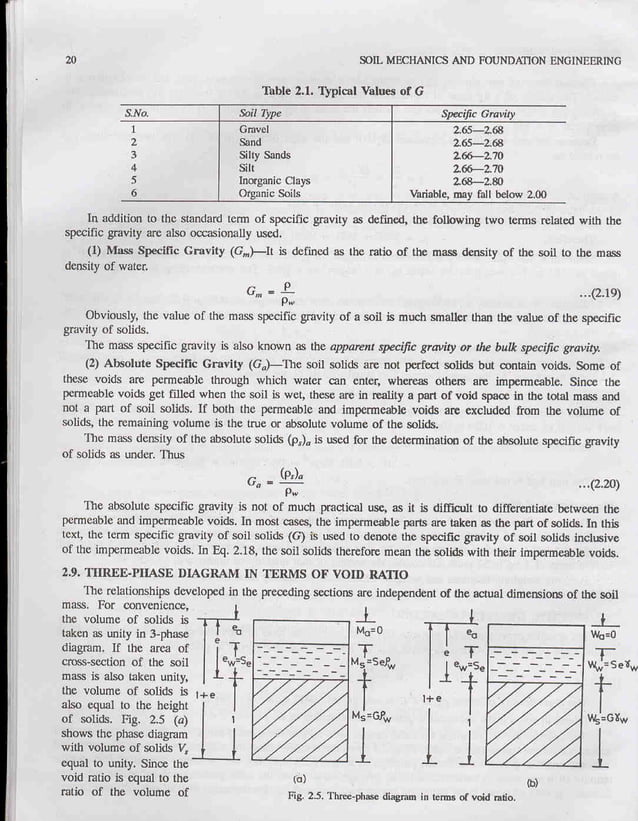 Soil visual data 8