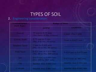 Soil mechanics and its types | PPT
