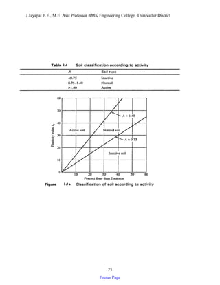 CE2251 SOIL MECHANICS visual data 4