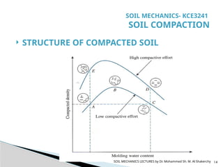 SOIL MECHANICS CH4 Soil Compaction soily | PPTX