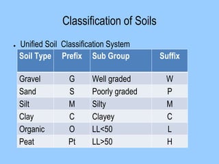 Soil Mechanics_Eng version.pdf