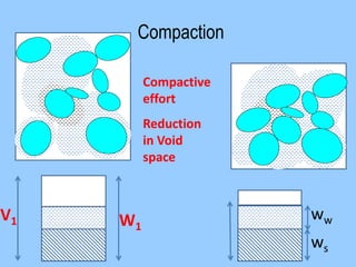 Space Compaction Soil Mechanics_Eng version.pdf