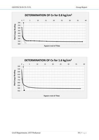 Soil mechanics 2 (geotech engg) lab report | PDF