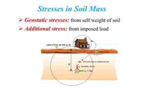 Soil Mechanics II Tutorial for Exit Exam.pdf