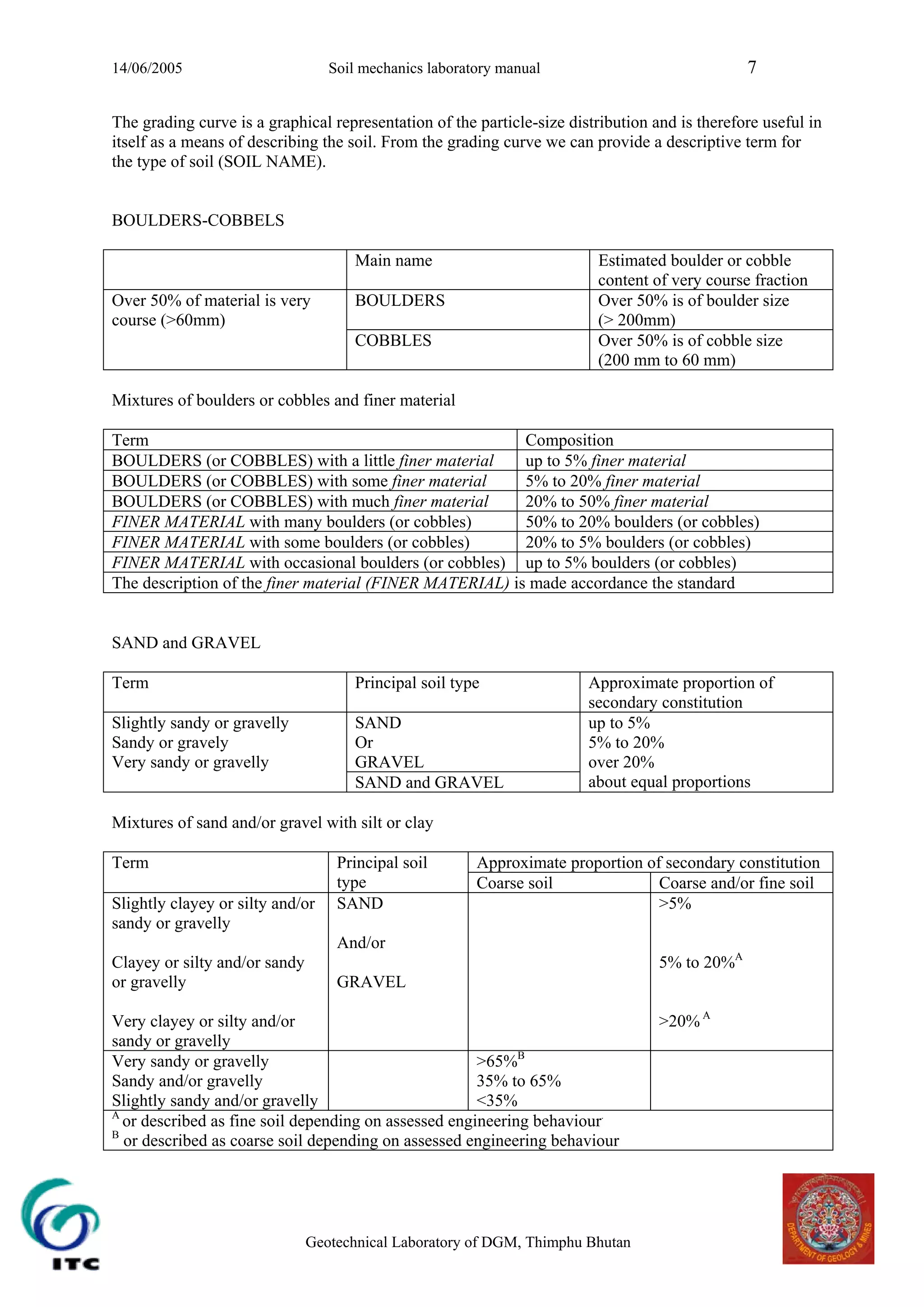 SOIL MECHANICS LABORATORY MANUAL 9TH EDITION PDF FREE visual data 5