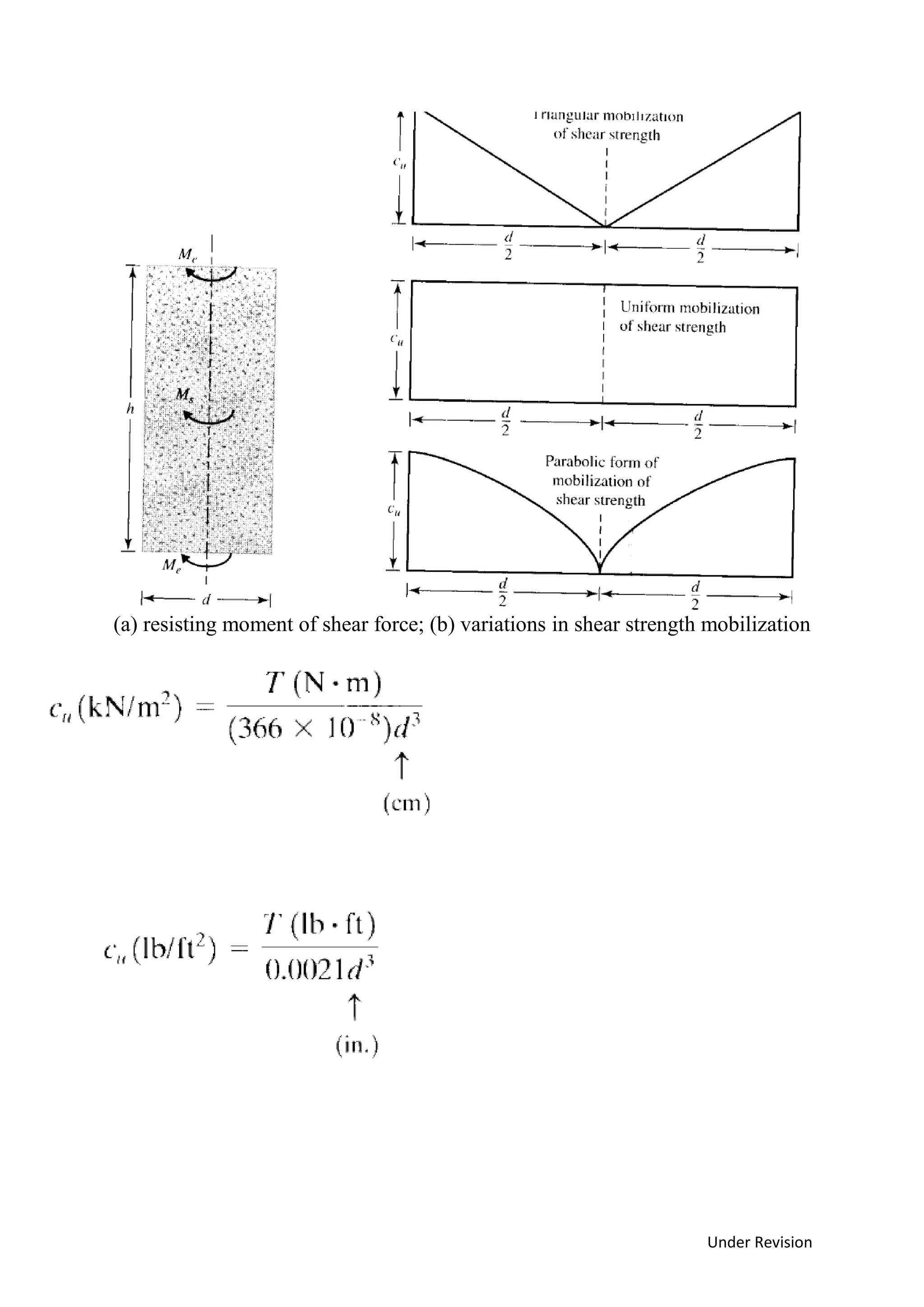 Under Revision
(a) resisting moment of shear force; (b) variations in shear strength mobilization
 