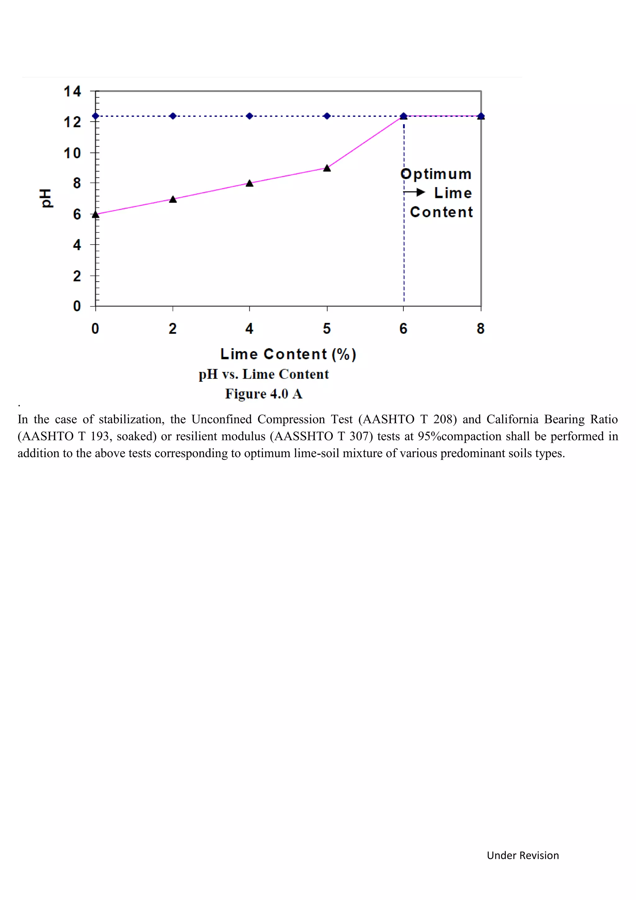 Under Revision
.
In the case of stabilization, the Unconfined Compression Test (AASHTO T 208) and California Bearing Ratio
(AASHTO T 193, soaked) or resilient modulus (AASSHTO T 307) tests at 95%compaction shall be performed in
addition to the above tests corresponding to optimum lime-soil mixture of various predominant soils types.
 