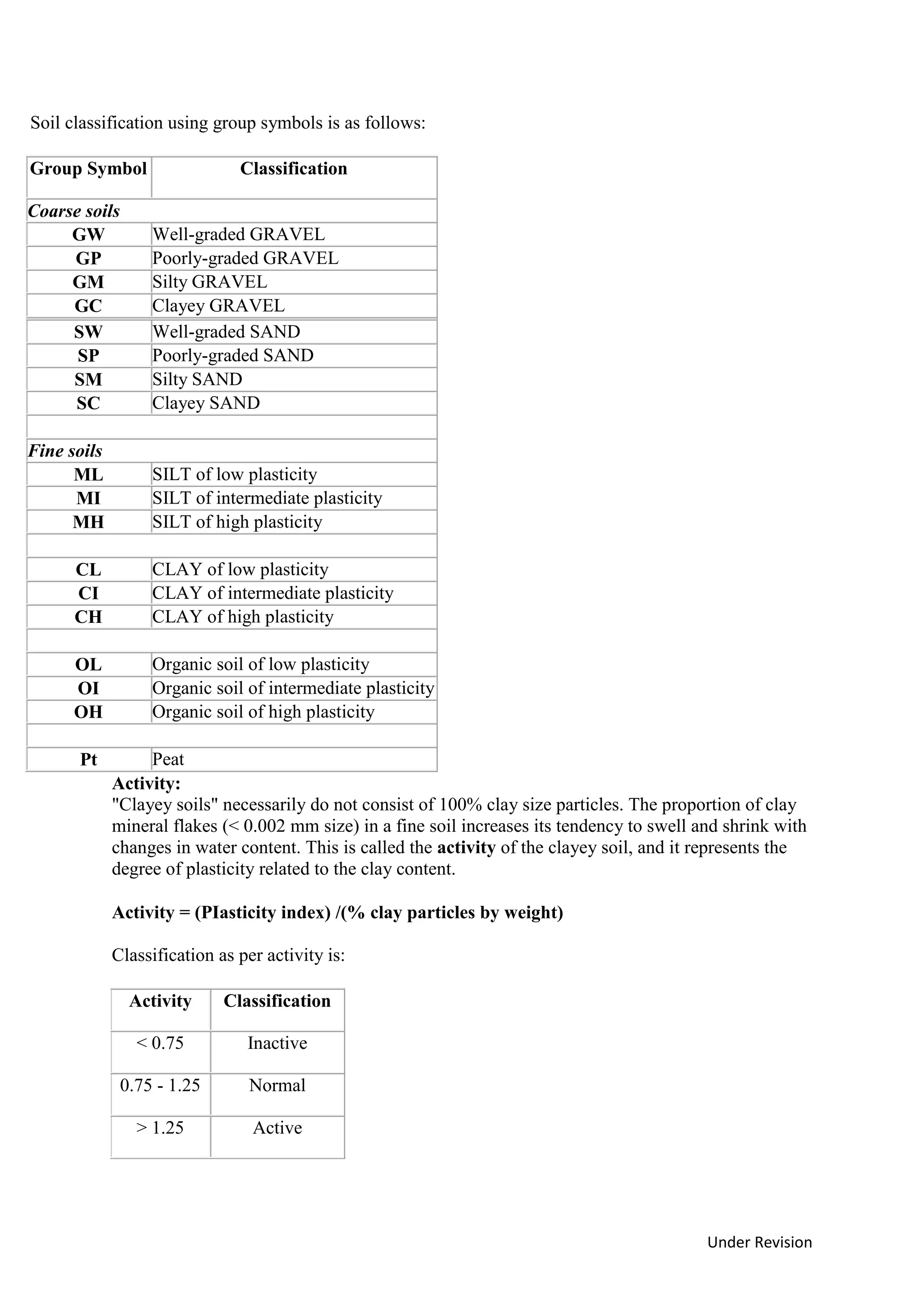 Under Revision
Soil classification using group symbols is as follows:
Group Symbol Classification
Coarse soils
GW Well-graded GRAVEL
GP Poorly-graded GRAVEL
GM Silty GRAVEL
GC Clayey GRAVEL
SW Well-graded SAND
SP Poorly-graded SAND
SM Silty SAND
SC Clayey SAND
Fine soils
ML SILT of low plasticity
MI SILT of intermediate plasticity
MH SILT of high plasticity
CL CLAY of low plasticity
CI CLAY of intermediate plasticity
CH CLAY of high plasticity
OL Organic soil of low plasticity
OI Organic soil of intermediate plasticity
OH Organic soil of high plasticity
Pt Peat
Activity:
"Clayey soils" necessarily do not consist of 100% clay size particles. The proportion of clay
mineral flakes (< 0.002 mm size) in a fine soil increases its tendency to swell and shrink with
changes in water content. This is called the activity of the clayey soil, and it represents the
degree of plasticity related to the clay content.
Activity = (PIasticity index) /(% clay particles by weight)
Classification as per activity is:
Activity Classification
< 0.75 Inactive
0.75 - 1.25 Normal
> 1.25 Active
 