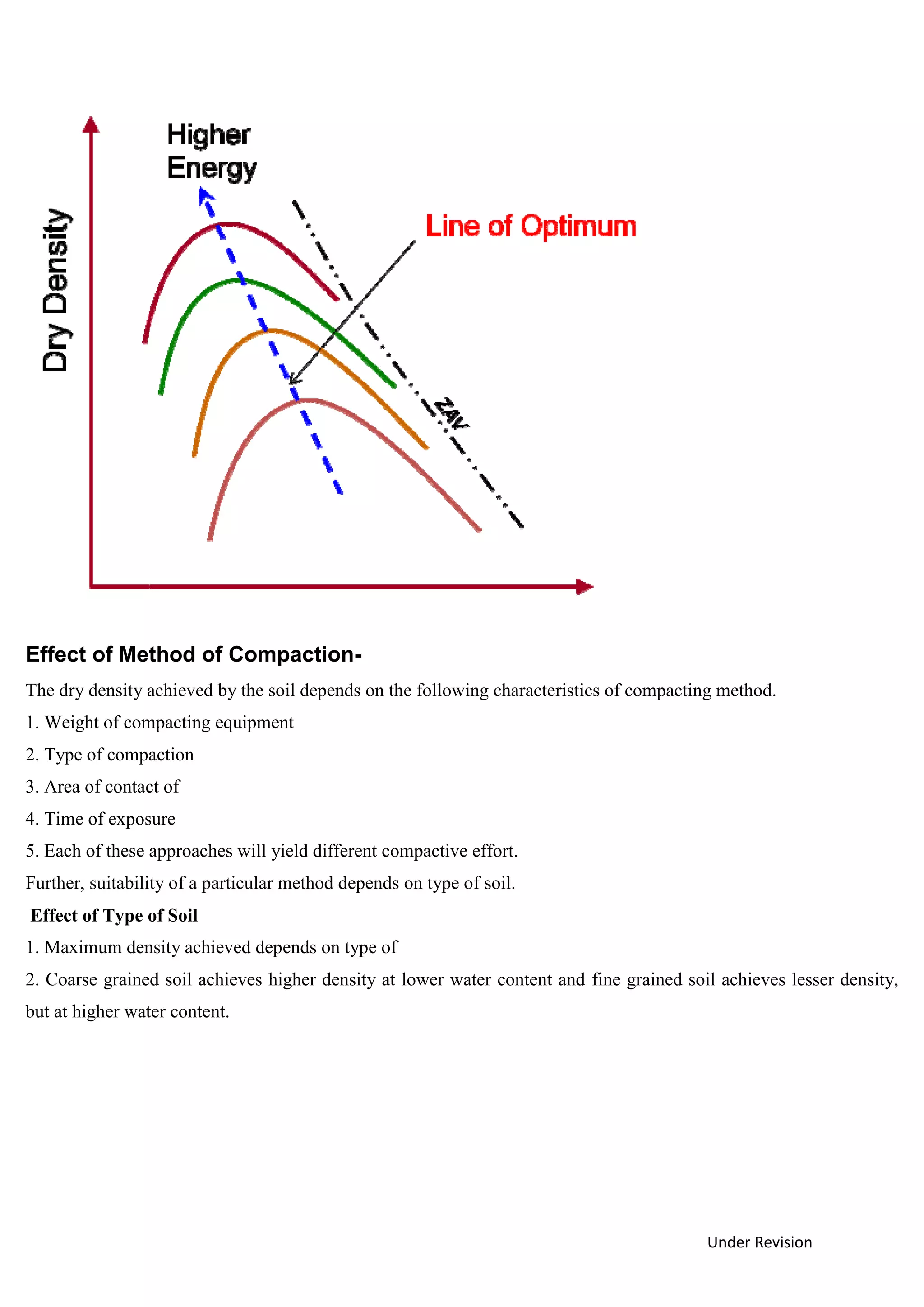 Under Revision
Effect of Method of Compaction-
The dry density achieved by the soil depends on the following characteristics of compacting method.
1. Weight of compacting equipment
2. Type of compaction
3. Area of contact of
4. Time of exposure
5. Each of these approaches will yield different compactive effort.
Further, suitability of a particular method depends on type of soil.
Effect of Type of Soil
1. Maximum density achieved depends on type of
2. Coarse grained soil achieves higher density at lower water content and fine grained soil achieves lesser density,
but at higher water content.
 