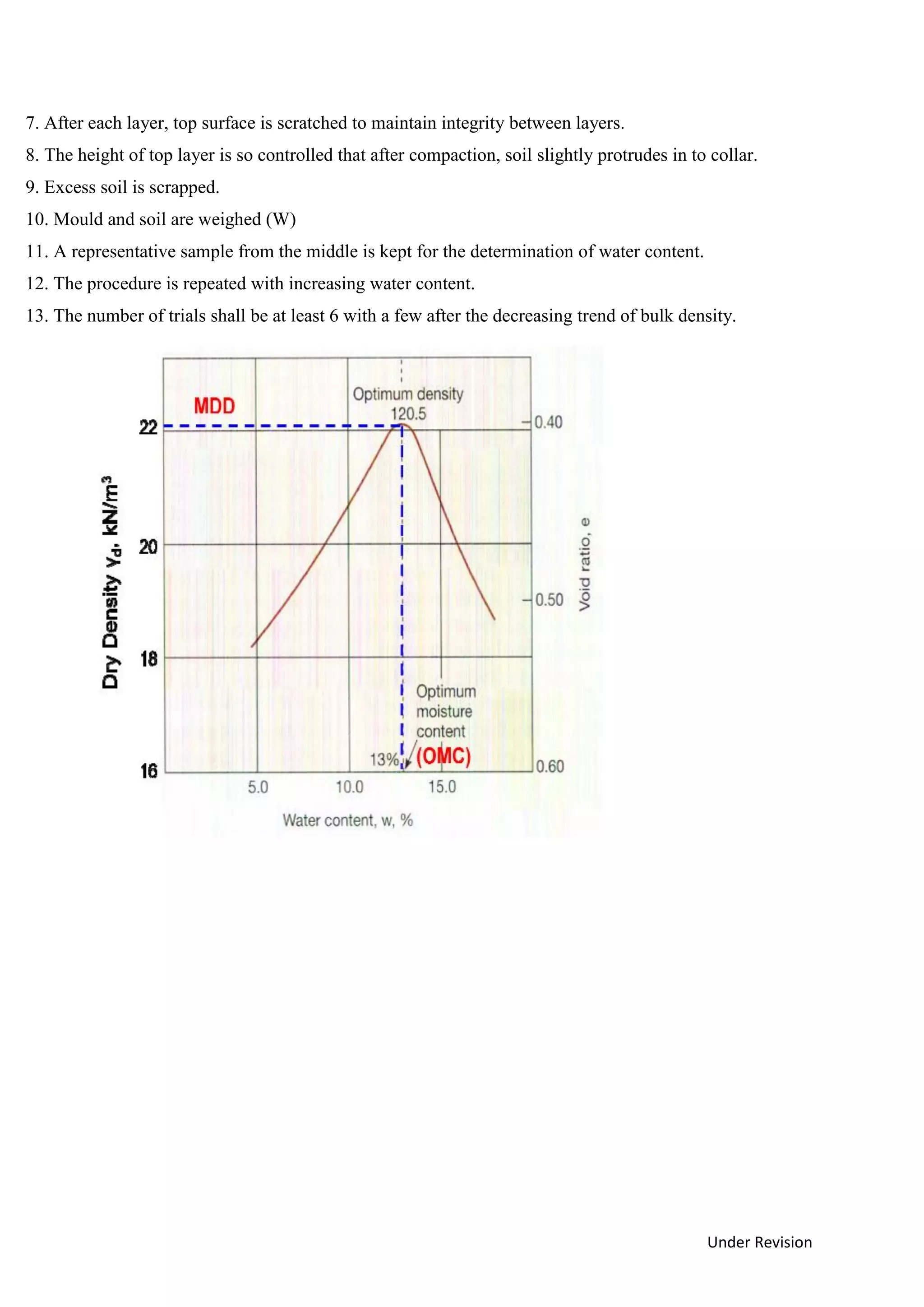Under Revision
7. After each layer, top surface is scratched to maintain integrity between layers.
8. The height of top layer is so controlled that after compaction, soil slightly protrudes in to collar.
9. Excess soil is scrapped.
10. Mould and soil are weighed (W)
11. A representative sample from the middle is kept for the determination of water content.
12. The procedure is repeated with increasing water content.
13. The number of trials shall be at least 6 with a few after the decreasing trend of bulk density.
 