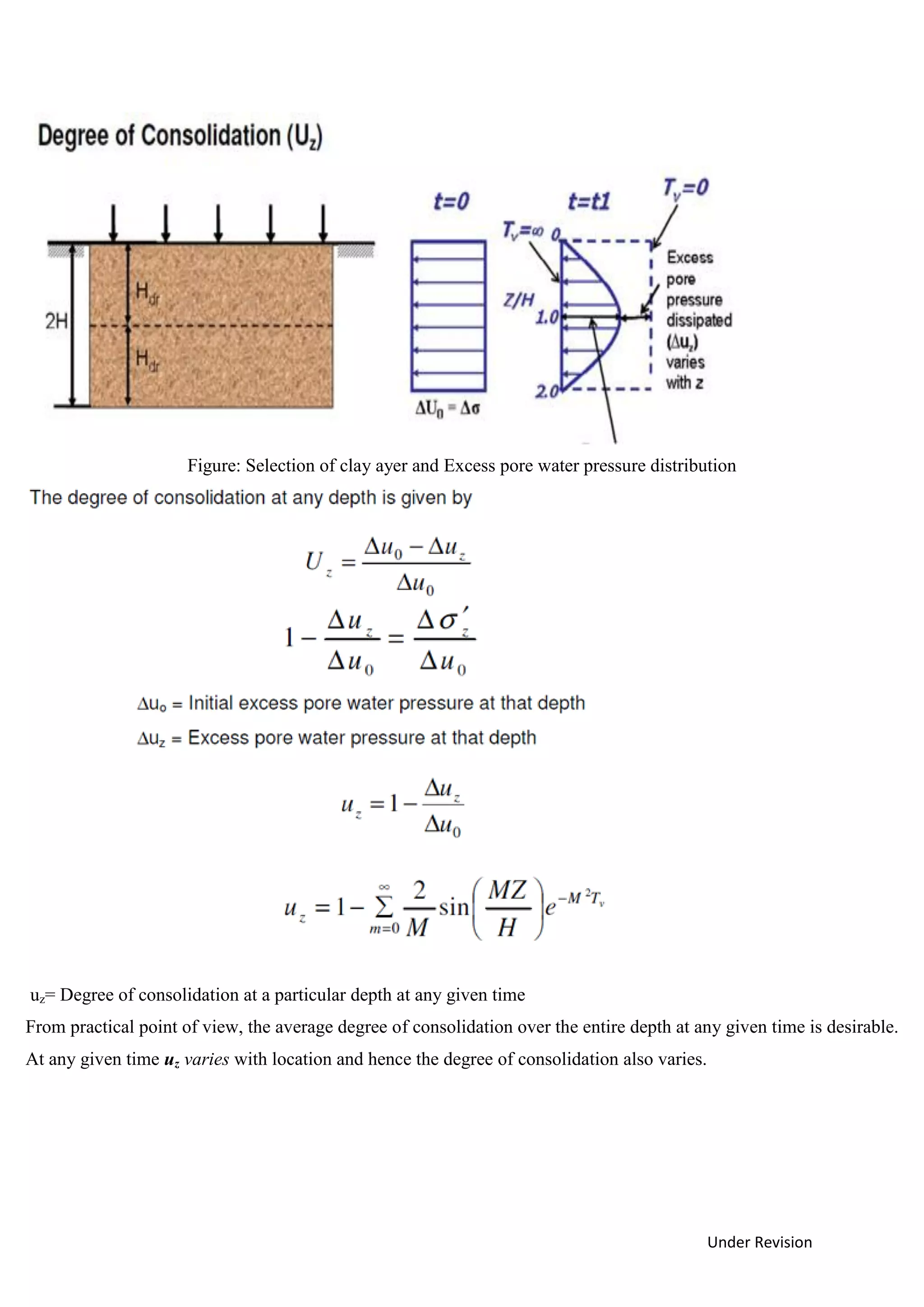 Under Revision
Figure: Selection of clay ayer and Excess pore water pressure distribution
uz= Degree of consolidation at a particular depth at any given time
From practical point of view, the average degree of consolidation over the entire depth at any given time is desirable.
At any given time uz varies with location and hence the degree of consolidation also varies.
 