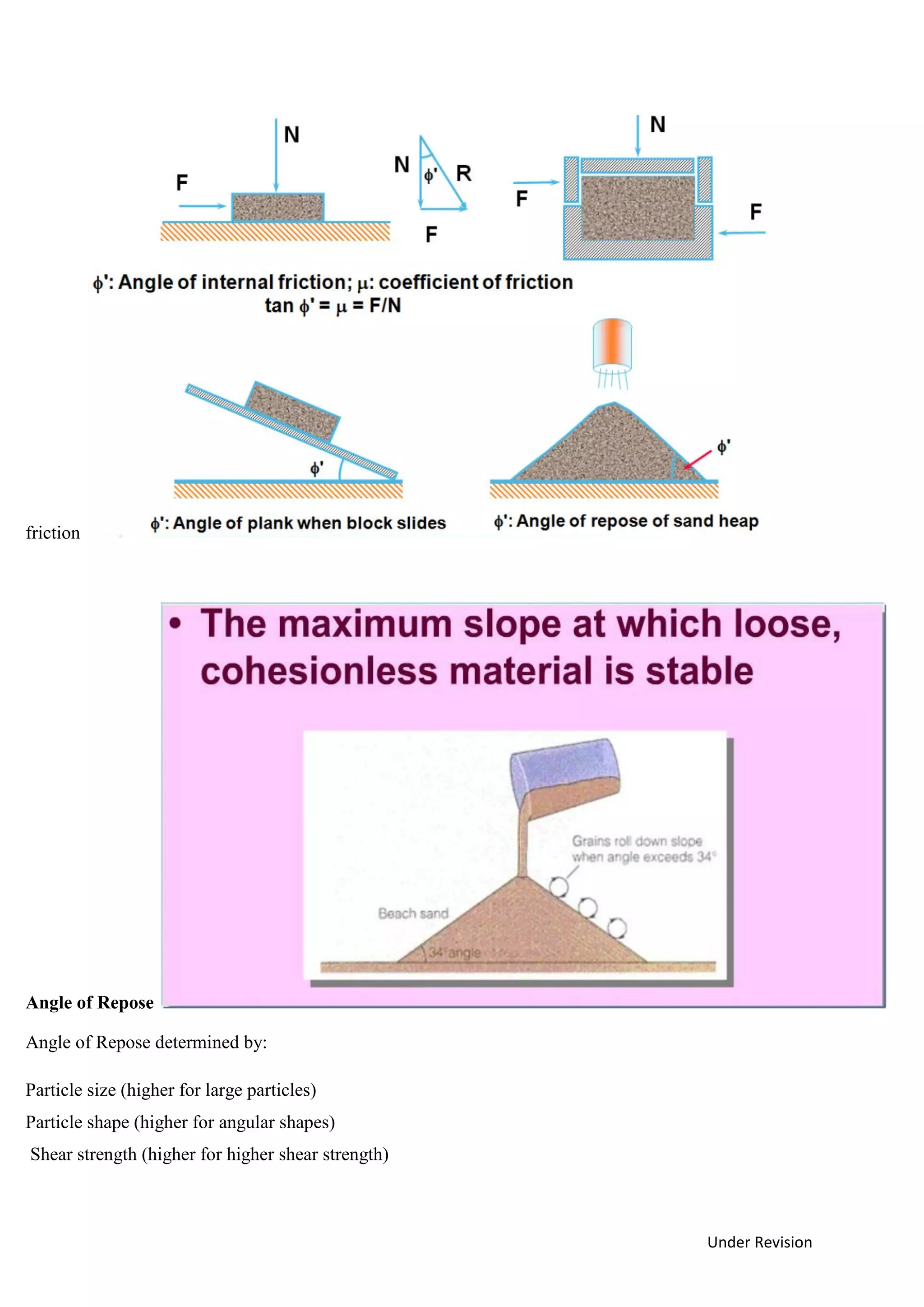 Under Revision
friction
Angle of Repose
Angle of Repose determined by:
Particle size (higher for large particles)
Particle shape (higher for angular shapes)
Shear strength (higher for higher shear strength)
 