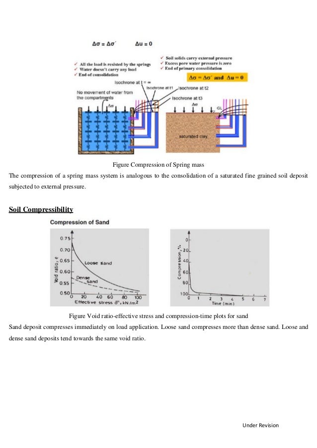 Soil mechanics notes