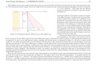 Arnold Verruijt, Soil Mechanics : 5. STRESSES IN A LAYER 33
If the capillary rise hc in the example is larger than 2 meter, the soil in the polder will remain saturated when the water table is lowered by 2 me-
ter. The total stresses will not change, because the weight of the soil remains the same, but the pore pressures throughout the soil are reduced by
.................................................................................................................................................................................................................................................................................................................................................................................... ................
σzz..............................................................................................................................................................................................................................................................................................................................................................................................
................
z
.............................................................................................................................................................................................................................................................................................................................................................................................................................................................................................................................................................................................................................................................................................................................................................................................................................................................................................................................................................................................................................................................................................................................................................................................................................................................................................................................................................................................................................................................................................................................................................................................................................................................................................................................................................................................................................................................................................................................................................................................................................................................................................................................................................................................................................................................................................................................................................................................................................................................................................................................................................................................................................................................................................................................................................................................................................................................................................................................................................................................................................................................................................................................................................................................................................................................................................................................................................................................................................................................................................................................................................................................................
.............................................................................
.........................................................................................................................
.............................................................................
...........
.............................................................................
...........
.............................................................................
...........
.............................................................................
...........
.............................................................................
...........
.............................................................................
...........
.............................................................................
...........
.........................................................................................................................................................................................................................................................................................................................................................................................................................................
.....................................................................................................................................................................................................................................................................................................................................................................................................................................................................................................................................
...................................................................................................................................
........................................................................
...........
........................................................................
...........
2 m
............................................................................................................................................................................................................................................................
...........
............................................................................................................................................................................................................................................................
...........
8 m
.................................................................................................................................... ........... ...............................................................................................................................................
p
................................................................................................................................................................................................ ........... ...........................................................................................................................................................................................................
σzz
........ ........ ........ ........ ........ ........ ........ ........ ........ ......
........ ........ ........ ........ ........ ........ ........ ........ ........ ......
........ ........ ........ ........ ........ ........ ........ ........ ........ ......
........
........
........
........
........
........
........
........
........
........
........
........
Figure 5.4: Lowering the phreatic surface by 2 m, with capillary rise.
γw × 2 m = 20 kN/m2
. This means that the eﬀective
stresses are increased everywhere by the same amount,
see Figure 5.4.
Lowering the phreatic level appears to lead to an increase
of the eﬀective stresses. In practice this will cause defor-
mations, which will be manifest by a subsidence of the
ground level. This indeed occurs very often, wherever the
groundwater table is lowered. Lowering the water table
to construct a dry building pit, or lowering the ground-
water table in a newly reclaimed polder, leads to higher
eﬀective stresses, and therefore settlements. This may be
accompanied by severe damage to buildings and houses,
especially if the settlements are not uniform. If the subsi-
dence is uniform there is less risk for damage to structures
founded on the soil in that area.
Lowering the phreatic level may also have some pos-
itive consequences. For instance, the increase of the ef-
fective stresses at the soil surface makes the soil much stiﬀer and stronger, so that heavier vehicles (tractors or other agricultural machines) can
be supported. In case of a very high phreatic surface, coinciding with the soil surface, as illustrated in Figure 5.1, the eﬀective stresses at the
surface are zero, which means that there is no force between the soil particles. Man, animal and machine then can not ﬁnd support on the soil,
and they may sink into it. The soil is called soggy or swampy. It seems natural that in such cases people will be motivated to lower the water
table. This will result in some subsidence, and thus part of the eﬀect of the lower groundwater table is lost. This can be restored by a further
lowering of the water table, which in turn will lead to further subsidence. In some places on earth the process has had almost catastrophic
consequences (Venice, Bangkok). The subsidence of Venice, for instance, was found to be caused for a large part by the production of ever
increasing amounts of drinking water from the soil in the immediate vicinity of the city. Further subsidence has been reduced by ﬁnding a water
supply farther from the city.
When the soil consists of very coarse material, there will practically be no capillarity. In that case lowering the phreatic level by 2 meter will
cause the top 2 meter of the soil to become dry, see Figure 5.5. The upper 2 meter of soil then will become lighter. A reasonable value for the
dry volumetric weight is γd = 16 kN/m3
. At a depth of 2 m the vertical eﬀective stress now is σzz = 32 kPa, and at a depth of 10 m the eﬀective
stress is σzz = 112 kPa. It appears that in this case the eﬀective stresses increase by 12 kPa, compared to the case of a water table coinciding with
the ground surface. The distribution of total stresses, eﬀective stresses and pore pressures is shown in Figure 5.5. Again there will be a tendency
 