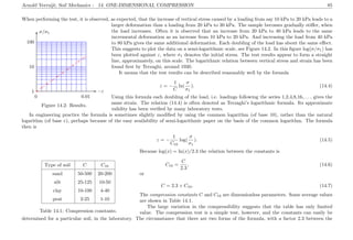 Arnold Verruijt, Soil Mechanics : 14. ONE-DIMENSIONAL COMPRESSION 85
When performing the test, it is observed, as expected, that the increase of vertical stress caused by a loading from say 10 kPa to 20 kPa leads to a
........................................................................................................................................................................................................................................................................................................................ ...........
−ε........................................................................................................................................................................................................................................................................................................................
........... σ/σ1
...........................................................................................................................................................................................................................................................
...........................................................................................................................................................................................................................................................
...........................................................................................................................................................................................................................................................
...........................................................................................................................................................................................................................................................
...........................................................................................................................................................................................................................................................
...........................................................................................................................................................................................................................................................
...........................................................................................................................................................................................................................................................
...........................................................................................................................................................................................................................................................
...........................................................................................................................................................................................................................................................
...........................................................................................................................................................................................................................................................
...........................................................................................................................................................................................................................................................
...........................................................................................................................................................................................................................................................
...........................................................................................................................................................................................................................................................
...........................................................................................................................................................................................................................................................
...........................................................................................................................................................................................................................................................
...........................................................................................................................................................................................................................................................
...........................................................................................................................................................................................................................................................
...........................................................................................................................................................................................................................................................
...........................................................................................................................................................................................................................................................
...........................................................................................................................................................................................................................................................
...........................................................................................................................................................................................................................................................
...........................................................................................................................................................................................................................................................
...........................................................................................................................................................................................................................................................
...........................................................................................................................................................................................................................................................
...........................................................................................................................................................................................................................................................
...........................................................................................................................................................................................................................................................
...........................................................................................................................................................................................................................................................
...........................................................................................................................................................................................................................................................
...........
...........
...........
...........
...........
...........
...........
...........
...........
...........
...........
...........
...........
...........
...........
........
◦
◦
◦
◦
◦
◦
◦
◦
◦
◦
1
10
100
0 0.01
Figure 14.2: Results.
larger deformation than a loading from 20 kPa to 30 kPa. The sample becomes gradually stiﬀer, when
the load increases. Often it is observed that an increase from 20 kPa to 40 kPa leads to the same
incremental deformation as an increase from 10 kPa to 20 kPa. And increasing the load from 40 kPa
to 80 kPa gives the same additional deformation. Each doubling of the load has about the same eﬀect.
This suggests to plot the data on a semi-logarithmic scale, see Figure 14.2. In this ﬁgure log(σ/σ1) has
been plotted against ε, where σ1 denotes the initial stress. The test results appear to form a straight
line, approximately, on this scale. The logarithmic relation between vertical stress and strain has been
found ﬁrst by Terzaghi, around 1930.
It means that the test results can be described reasonably well by the formula
ε = −
1
C
ln(
σ
σ1
). (14.4)
Using this formula each doubling of the load, i.e. loadings following the series 1,2,4,8,16,. . . , gives the
same strain. The relation (14.4) is often denoted as Terzaghi’s logarithmic formula. Its approximate
validity has been veriﬁed by many laboratory tests.
In engineering practice the formula is sometimes slightly modiﬁed by using the common logarithm (of base 10), rather than the natural
logarithm (of base e), perhaps because of the easy availability of semi-logarithmic paper on the basis of the common logarithm. The formula
then is
ε = −
1
C10
log(
σ
σ1
). (14.5)
Type of soil C C10
sand 50-500 20-200
silt 25-125 10-50
clay 10-100 4-40
peat 2-25 1-10
Table 14.1: Compression constants.
Because log(x) = ln(x)/2.3 the relation between the constants is
C10 =
C
2.3
, (14.6)
or
C = 2.3 × C10. (14.7)
The compression constants C and C10 are dimensionless parameters. Some average values
are shown in Table 14.1.
The large variation in the compressibility suggests that the table has only limited
value. The compression test is a simple test, however, and the constants can easily be
determined for a particular soil, in the laboratory. The circumstance that there are two forms of the formula, with a factor 2.3 between the
 
