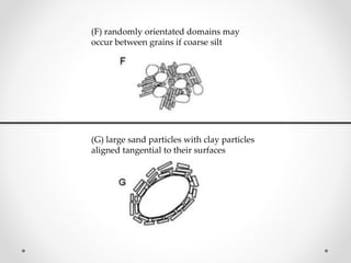 (F) randomly orientated domains may
occur between grains if coarse silt
(G) large sand particles with clay particles
aligned tangential to their surfaces
 
