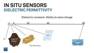 Soil Moisture 102: Water Content Methods–Demystified | PDF