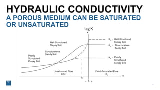 Soil Moisture 301: Hydraulic Conductivity | PDF