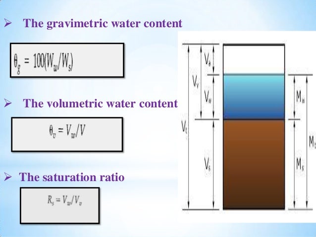 Chapter 6 Fetter Soil moisture and groundwater recharge