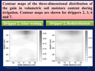 Soil moisture distribution pattern under surface subsurface drip ...