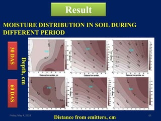 Soil moisture distribution pattern under surface subsurface drip ...