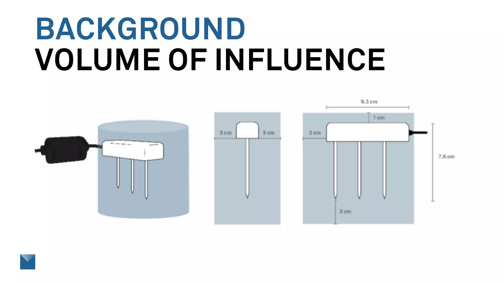 BACKGROUND
VOLUME OF INFLUENCE
 