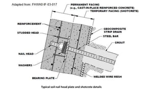 Typical soil nail head plate and shotcrete details

 